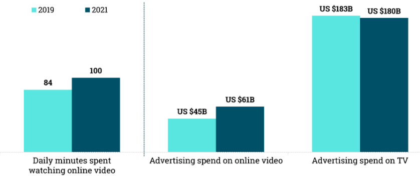 3-tendencias-para-video-marketing